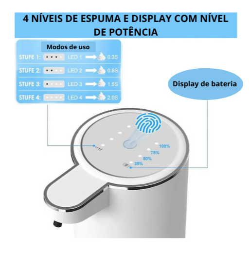 Dispenser Sabão Automático